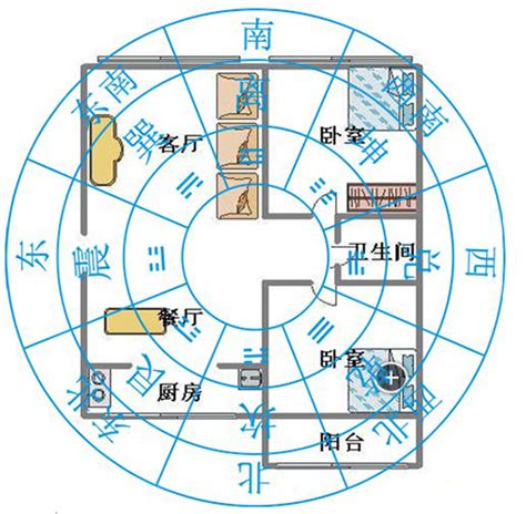 房屋 方位|房屋方向風水指南：探索8大黃金方位朝向優缺點，找出適合您的。